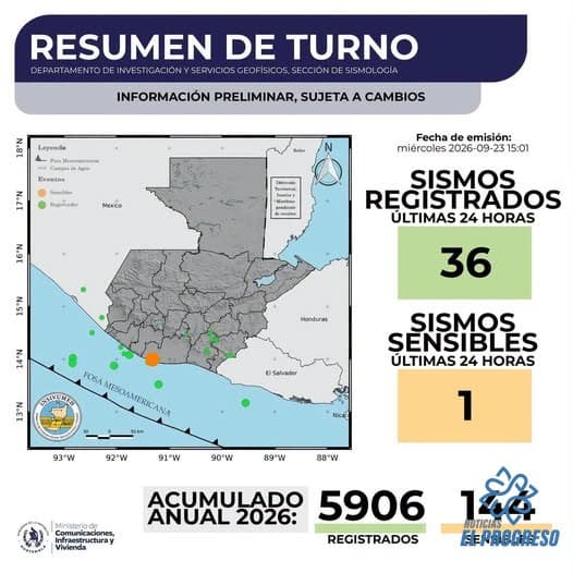 Sismos registrados en las últimas 24 horas en Guatemala: panorama actualizado